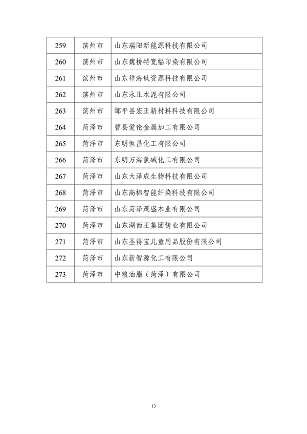 山东省工业和信息化厅公布2024年度山东省绿色制造单位名单
