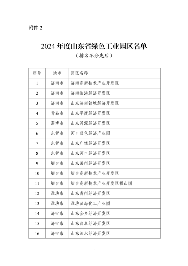山东省工业和信息化厅公布2024年度山东省绿色制造单位名单