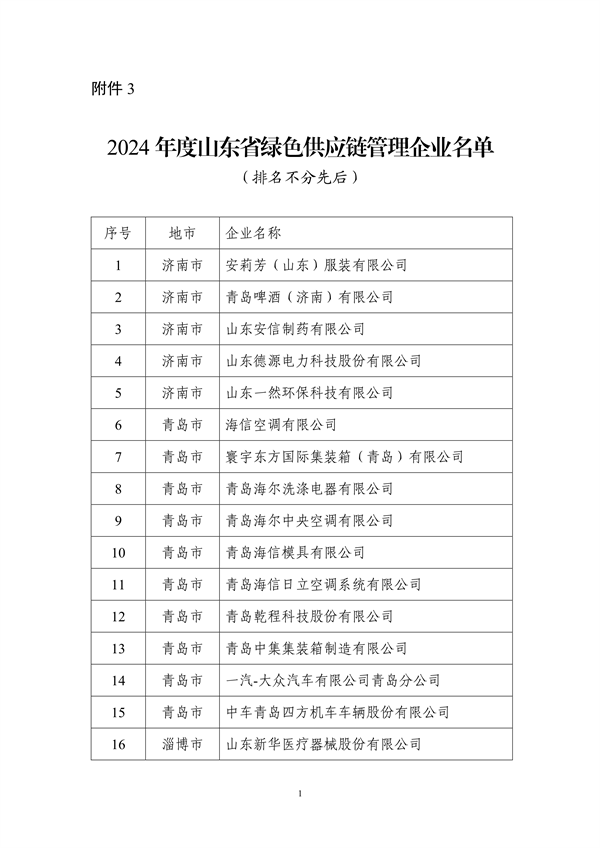 山东省工业和信息化厅公布2024年度山东省绿色制造单位名单