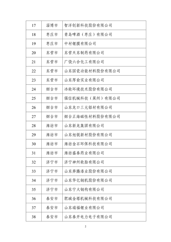 山东省工业和信息化厅公布2024年度山东省绿色制造单位名单