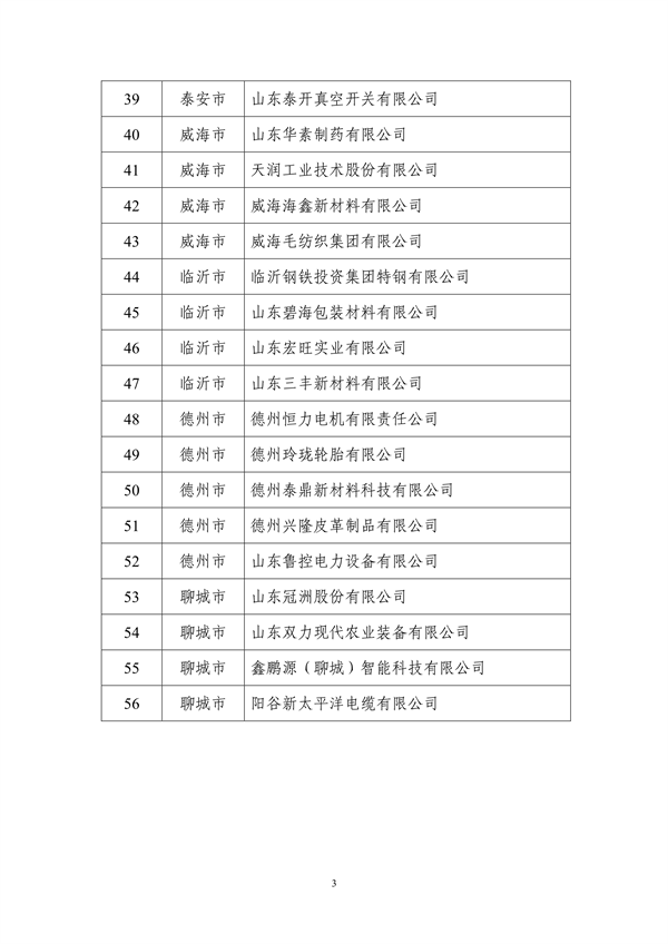 山东省工业和信息化厅公布2024年度山东省绿色制造单位名单