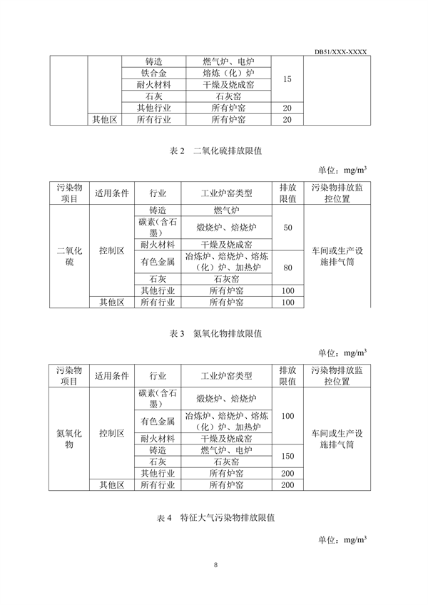 《四川省工业炉窑大气污染物排放标准（征求意见稿）》征求意见