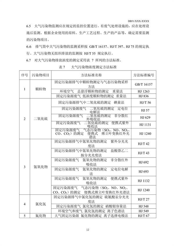 《四川省工业炉窑大气污染物排放标准（征求意见稿）》征求意见