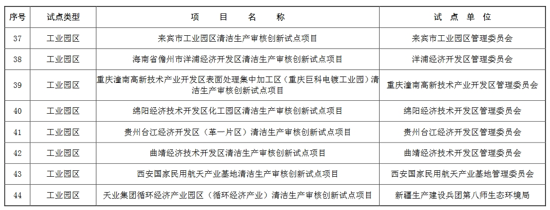 44个！生态环境部公布第一批通过评估的清洁生产审核创新试点项目名单