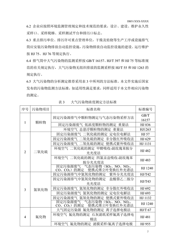《四川省砖瓦工业大气污染物排放标准（征求意见稿）》征求意见