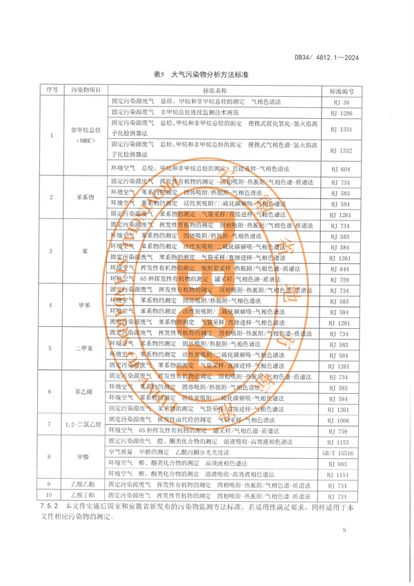 安徽省发布地方标准《固定源挥发性有机物综合排放标准 第1部分 油墨和胶粘剂工业》