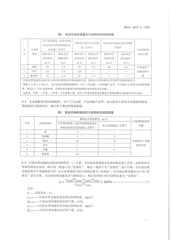 安徽省发布地方标准《固定源挥发性有机物综合排放标准 第2部分 农药制造工业》