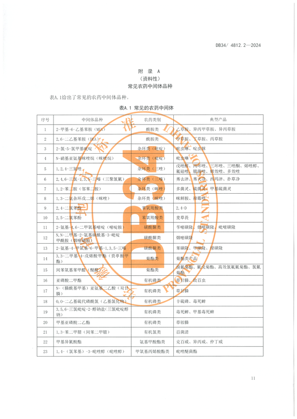 安徽省发布地方标准《固定源挥发性有机物综合排放标准 第2部分 农药制造工业》