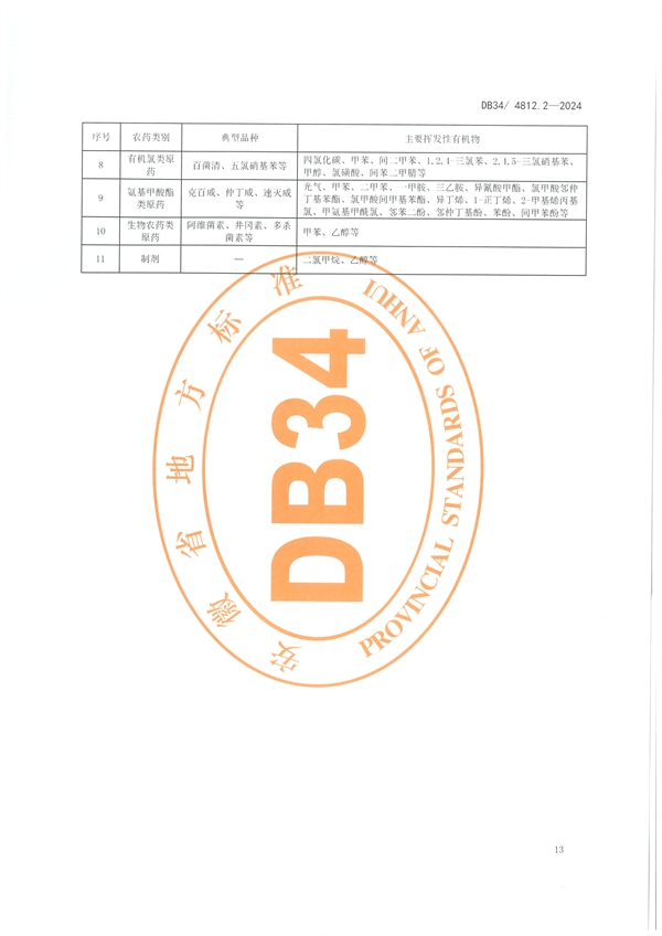 安徽省发布地方标准《固定源挥发性有机物综合排放标准 第2部分 农药制造工业》