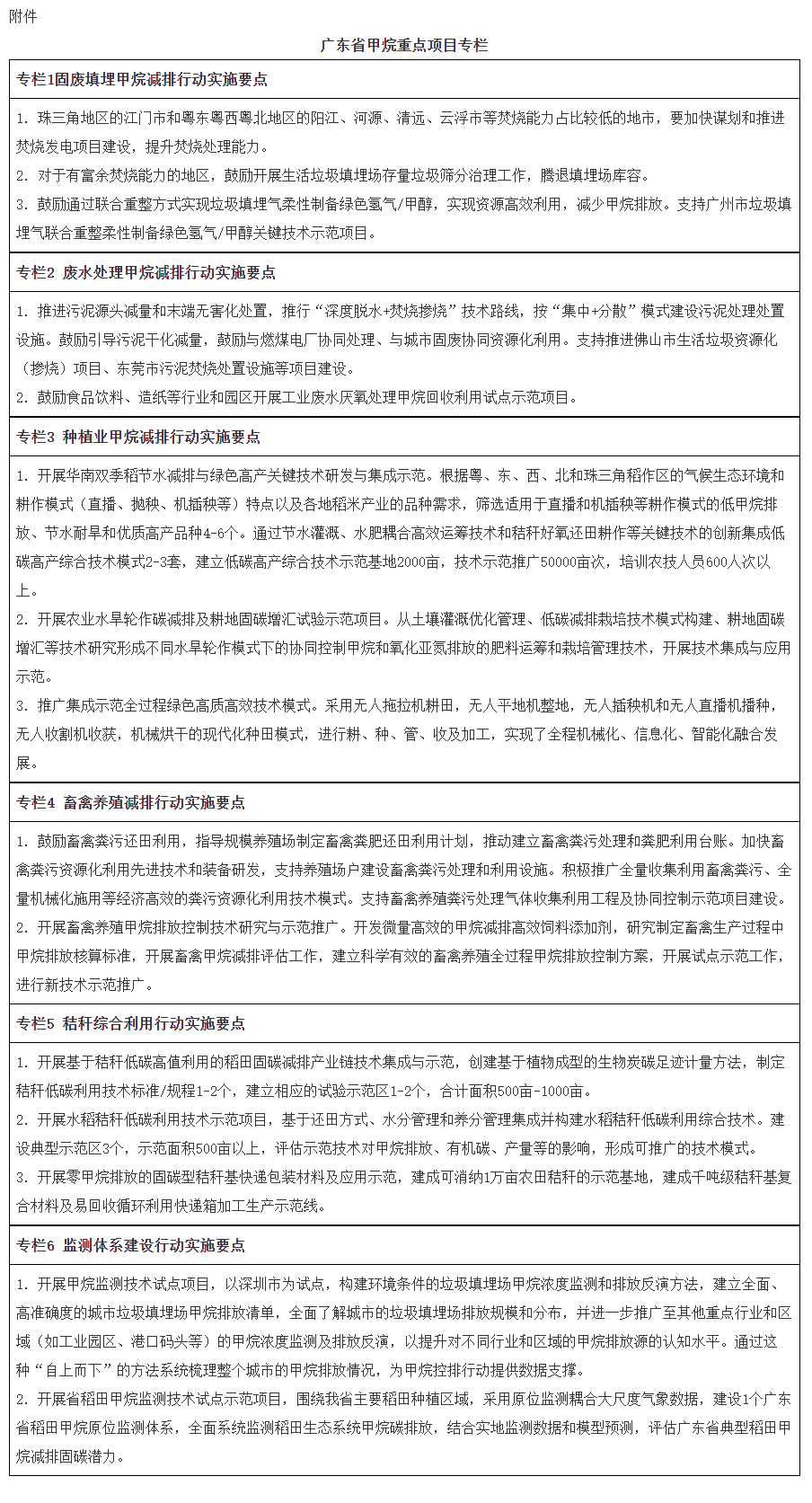广东省生态环境厅等8部门印发《广东省甲烷排放控制工作方案》！-环保卫士