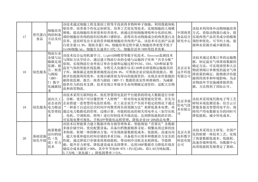 北京市绿色低碳先进技术推荐目录（2024年）公示