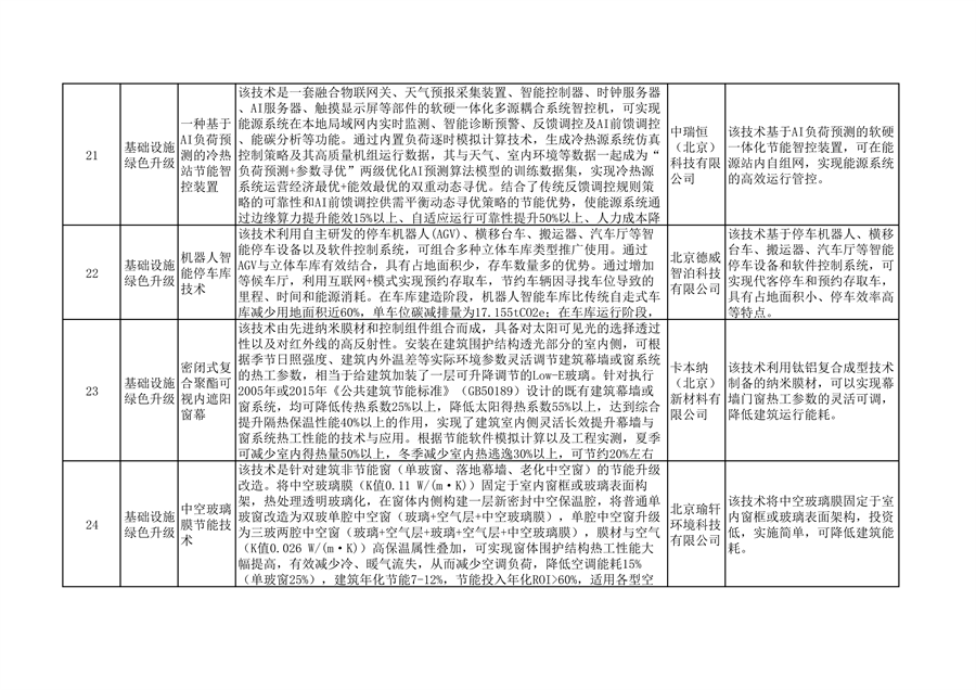 北京市绿色低碳先进技术推荐目录（2024年）公示