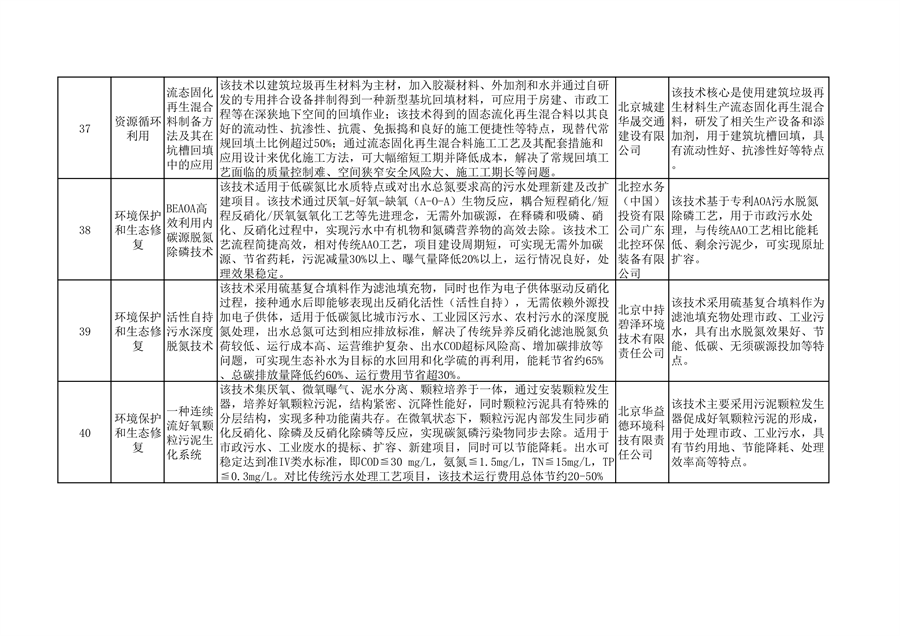 北京市绿色低碳先进技术推荐目录（2024年）公示