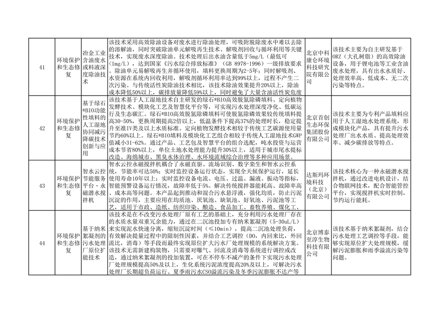 北京市绿色低碳先进技术推荐目录（2024年）公示