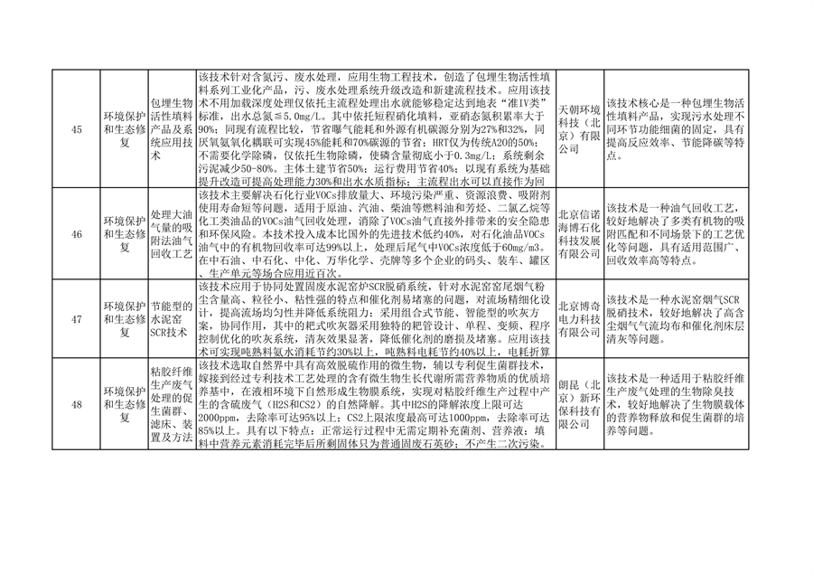 北京市绿色低碳先进技术推荐目录（2024年）公示