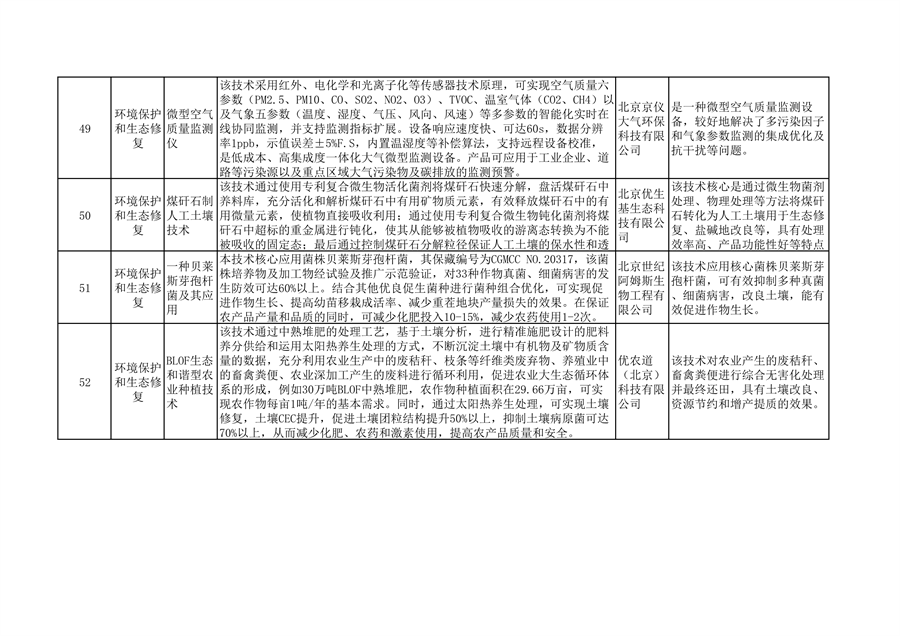 北京市绿色低碳先进技术推荐目录（2024年）公示