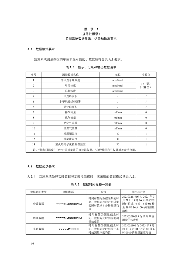 《环境空气非甲烷总烃连续自动监测系统技术要求及检测方法》征求意见