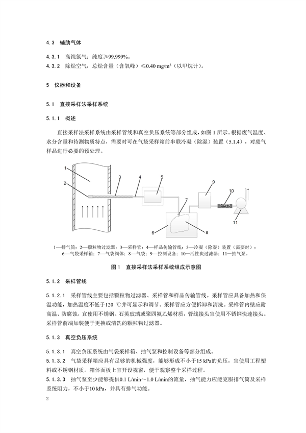 《固定污染源废气 挥发性有机物的采样 气袋法（征求意见稿）》发布