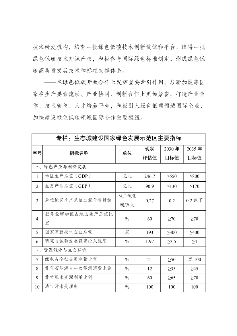 国家发展改革委印发《中新天津生态城建设国家绿色发展示范区实施方案（2024—2035年）》！
