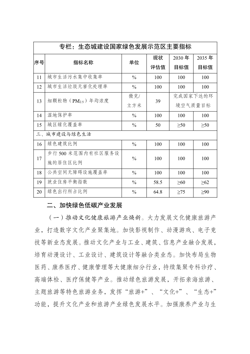 国家发展改革委印发《中新天津生态城建设国家绿色发展示范区实施方案（2024—2035年）》！