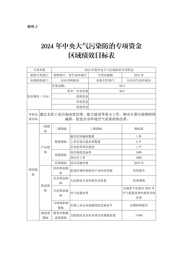 共4716万元 长治市下达2004年中央大气污染防治专项资金