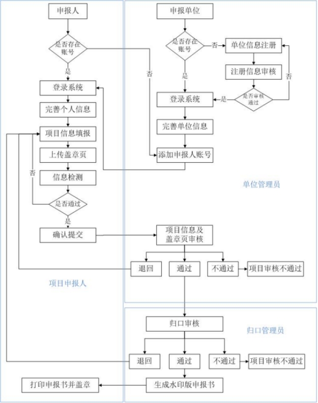 河北省印发2024年度重大科技支撑计划绿色低碳发展创新专项申报指南
