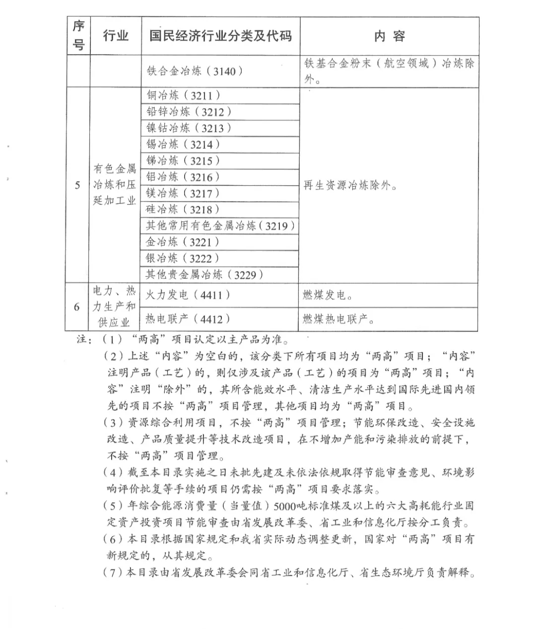 10月1日起实施 江苏省“两高”项目管理目录（2024年版）发布