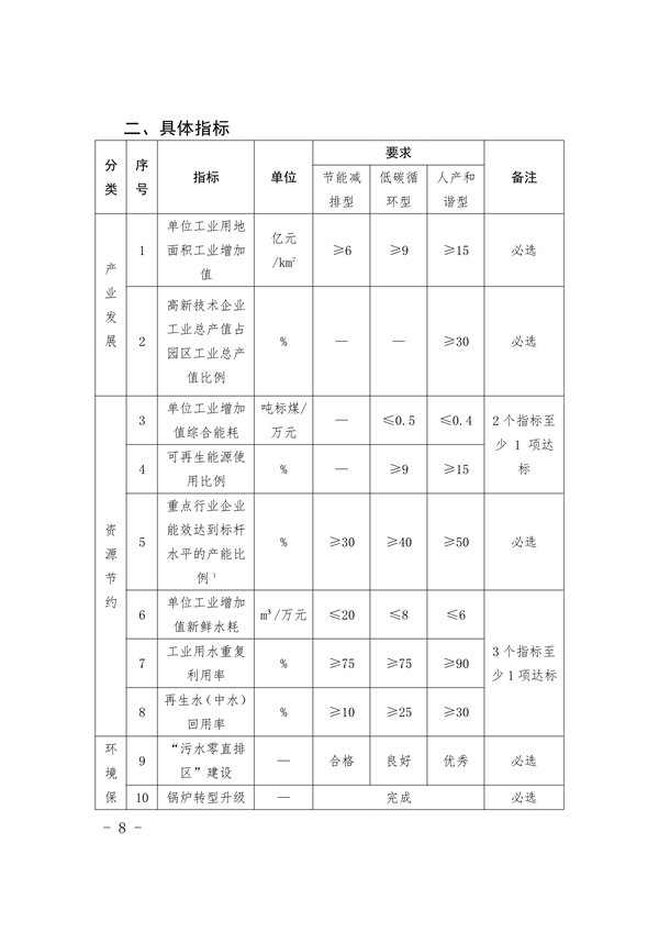 福建省印发《福建省美丽园区建设工作方案》