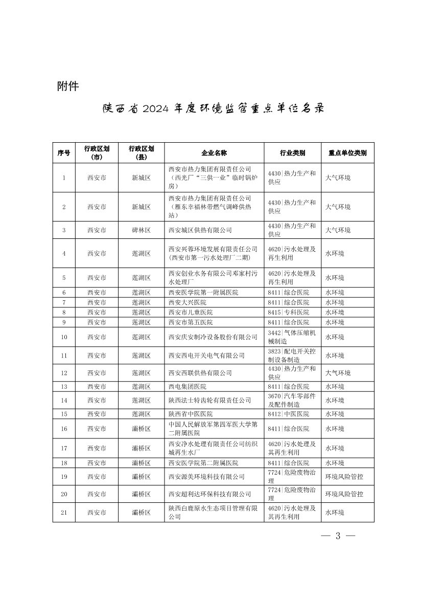 1830家！陕西省2024年环境监管重点单位名录-环保卫士