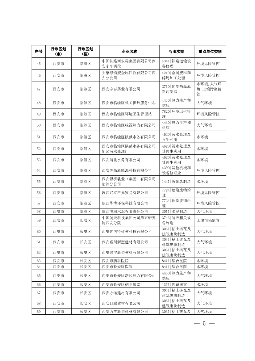 1830家！陕西省2024年环境监管重点单位名录