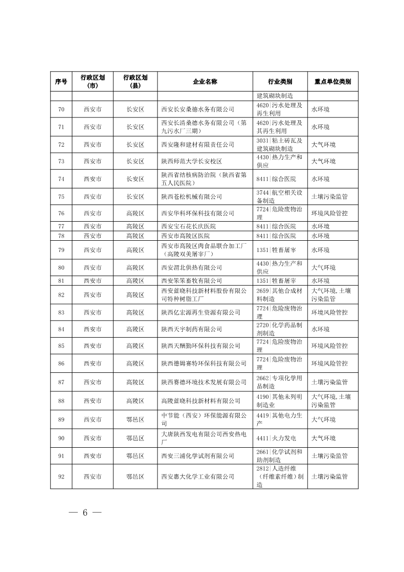 1830家！陕西省2024年环境监管重点单位名录