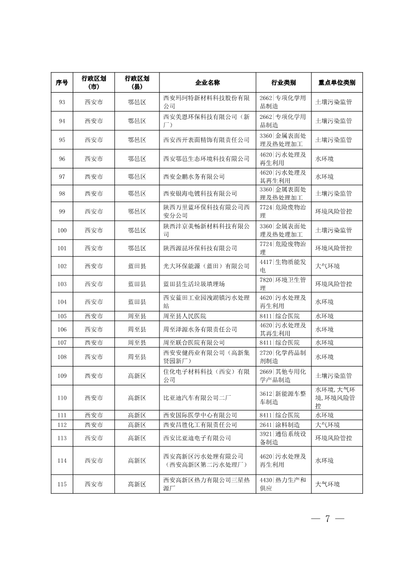 1830家！陕西省2024年环境监管重点单位名录