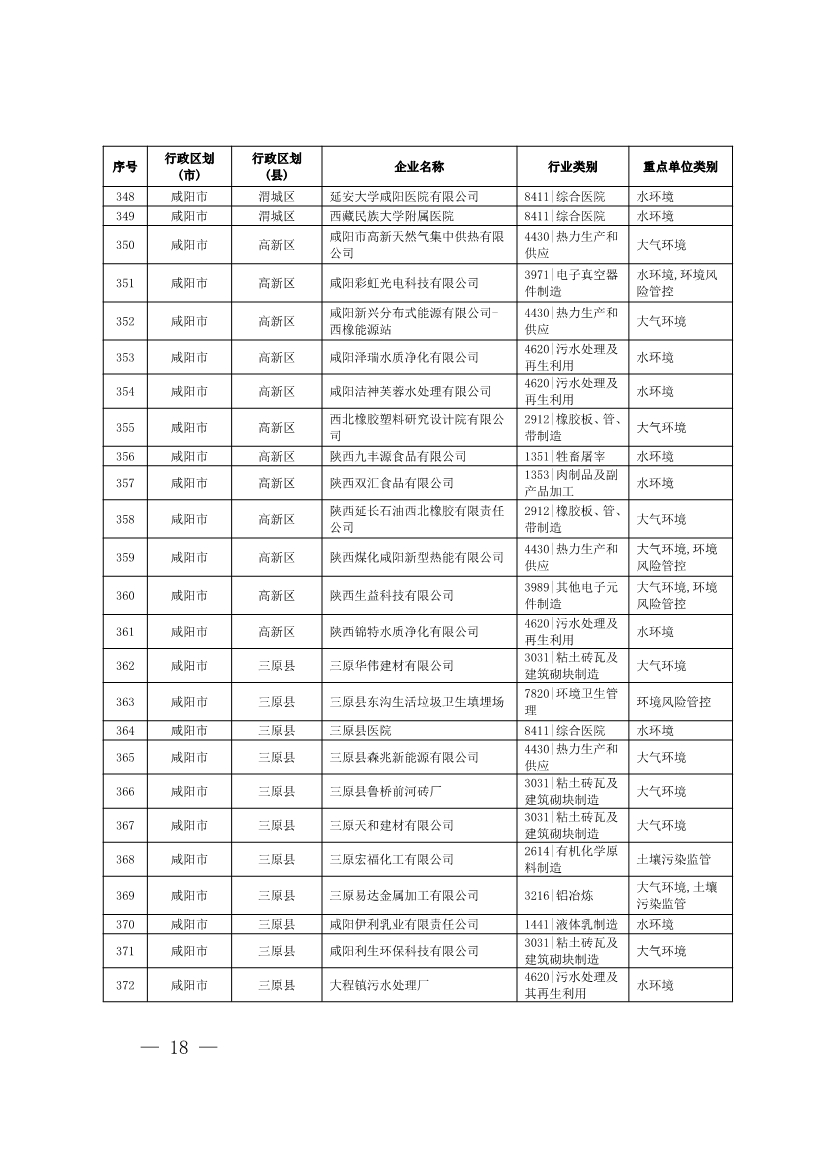 1830家！陕西省2024年环境监管重点单位名录