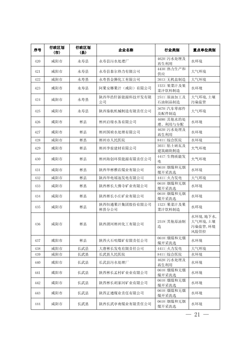 1830家！陕西省2024年环境监管重点单位名录