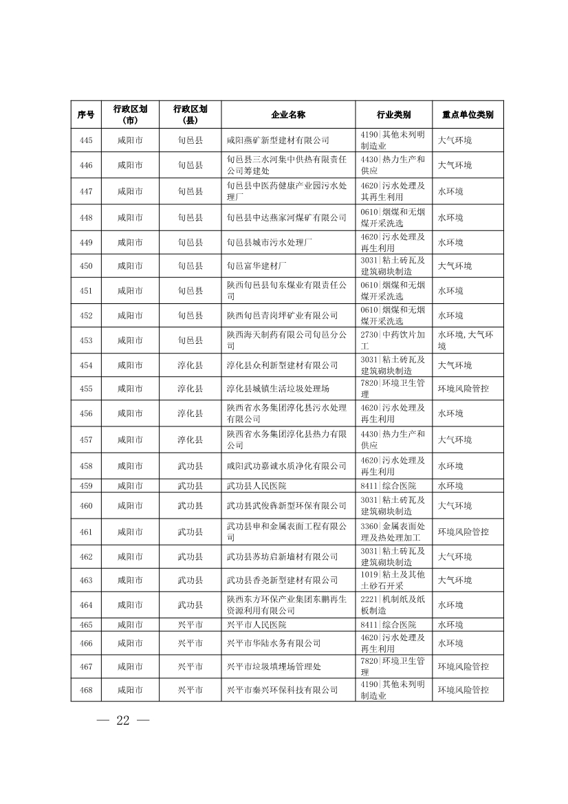1830家！陕西省2024年环境监管重点单位名录