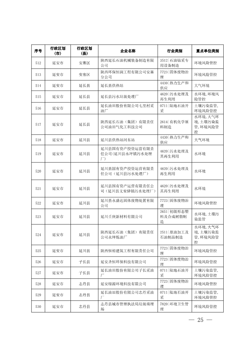 1830家！陕西省2024年环境监管重点单位名录