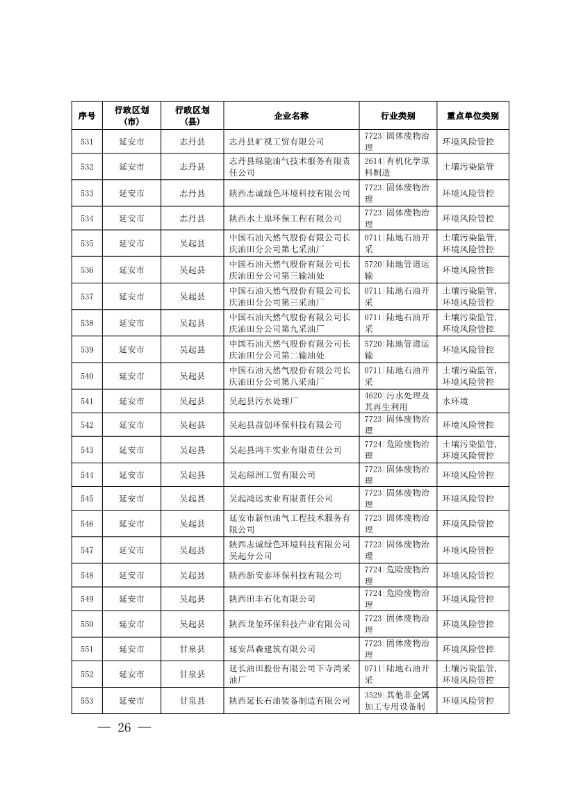 1830家！陕西省2024年环境监管重点单位名录