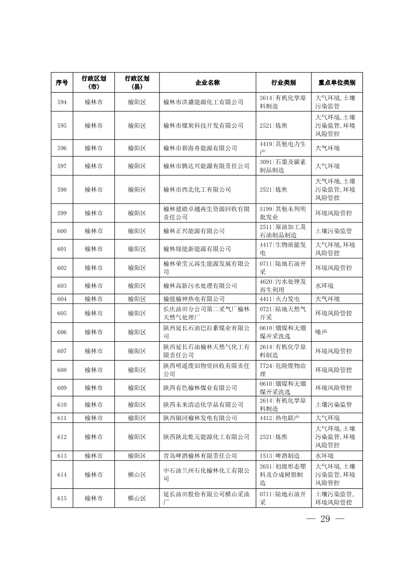 1830家！陕西省2024年环境监管重点单位名录