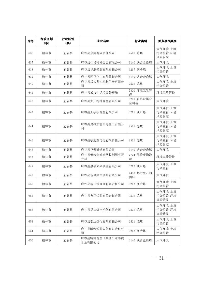1830家！陕西省2024年环境监管重点单位名录