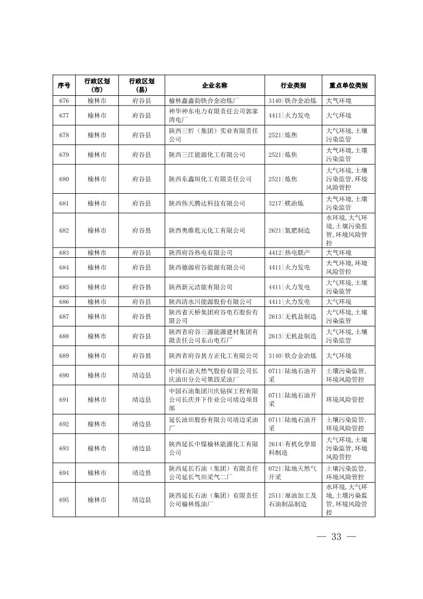 1830家！陕西省2024年环境监管重点单位名录