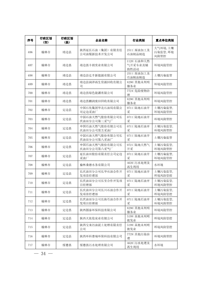 1830家！陕西省2024年环境监管重点单位名录