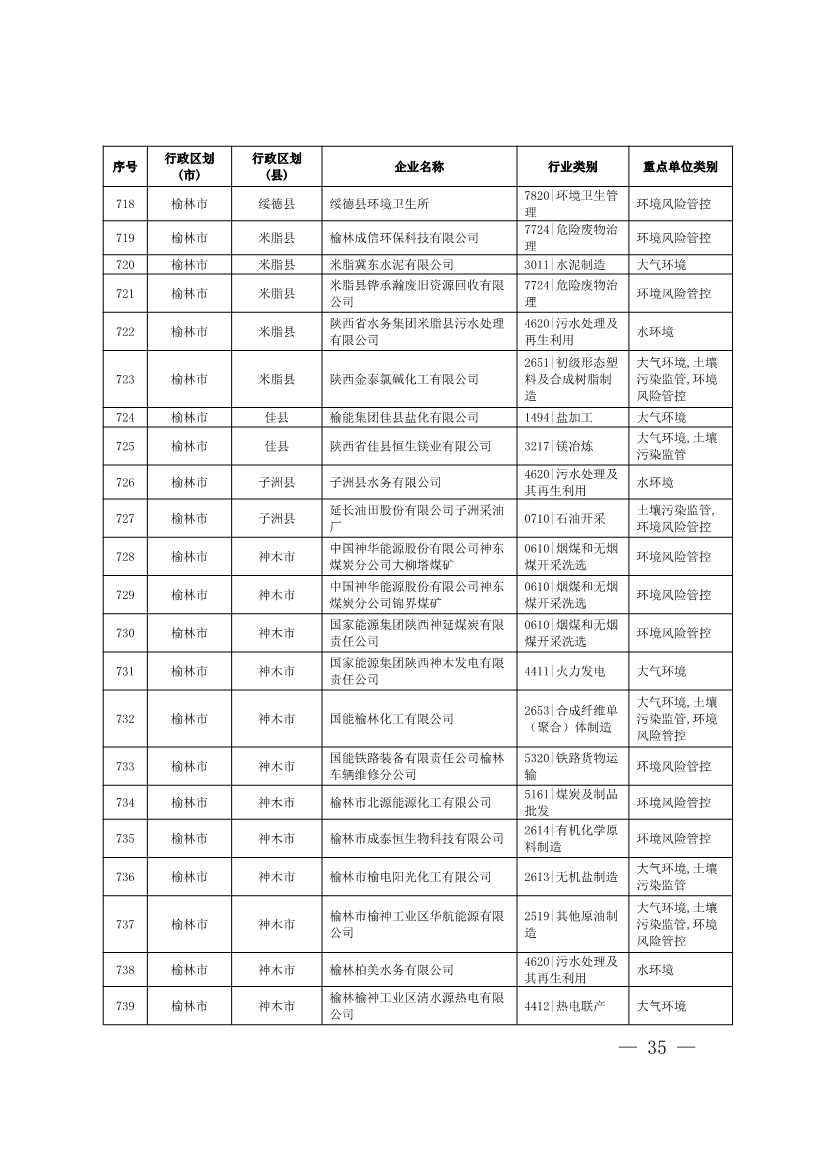 1830家！陕西省2024年环境监管重点单位名录
