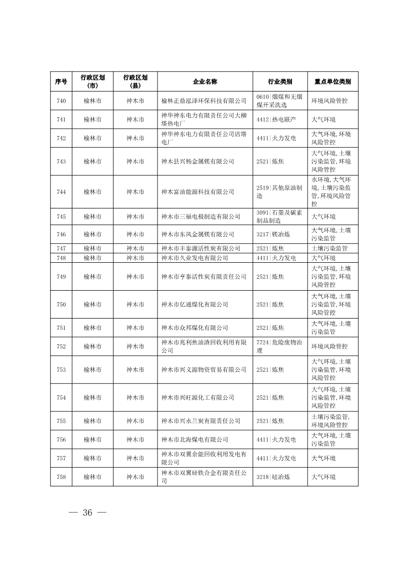 1830家！陕西省2024年环境监管重点单位名录