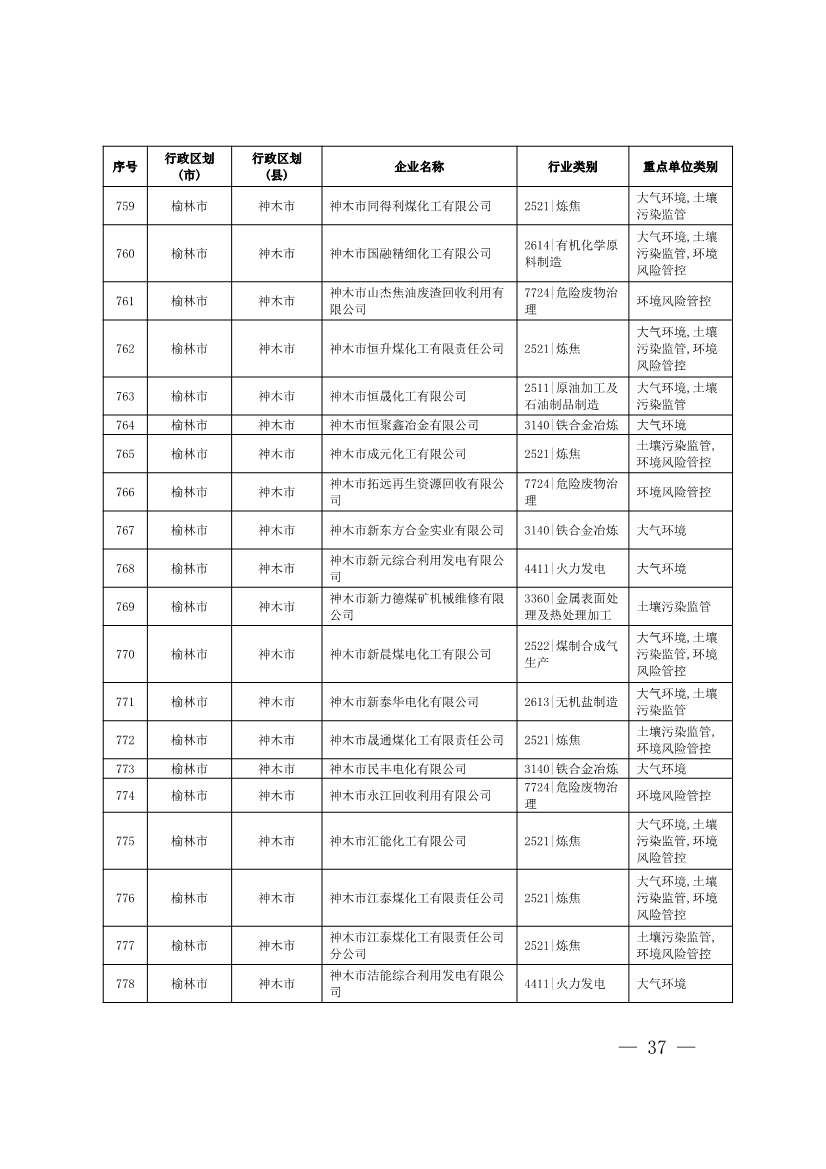 1830家！陕西省2024年环境监管重点单位名录