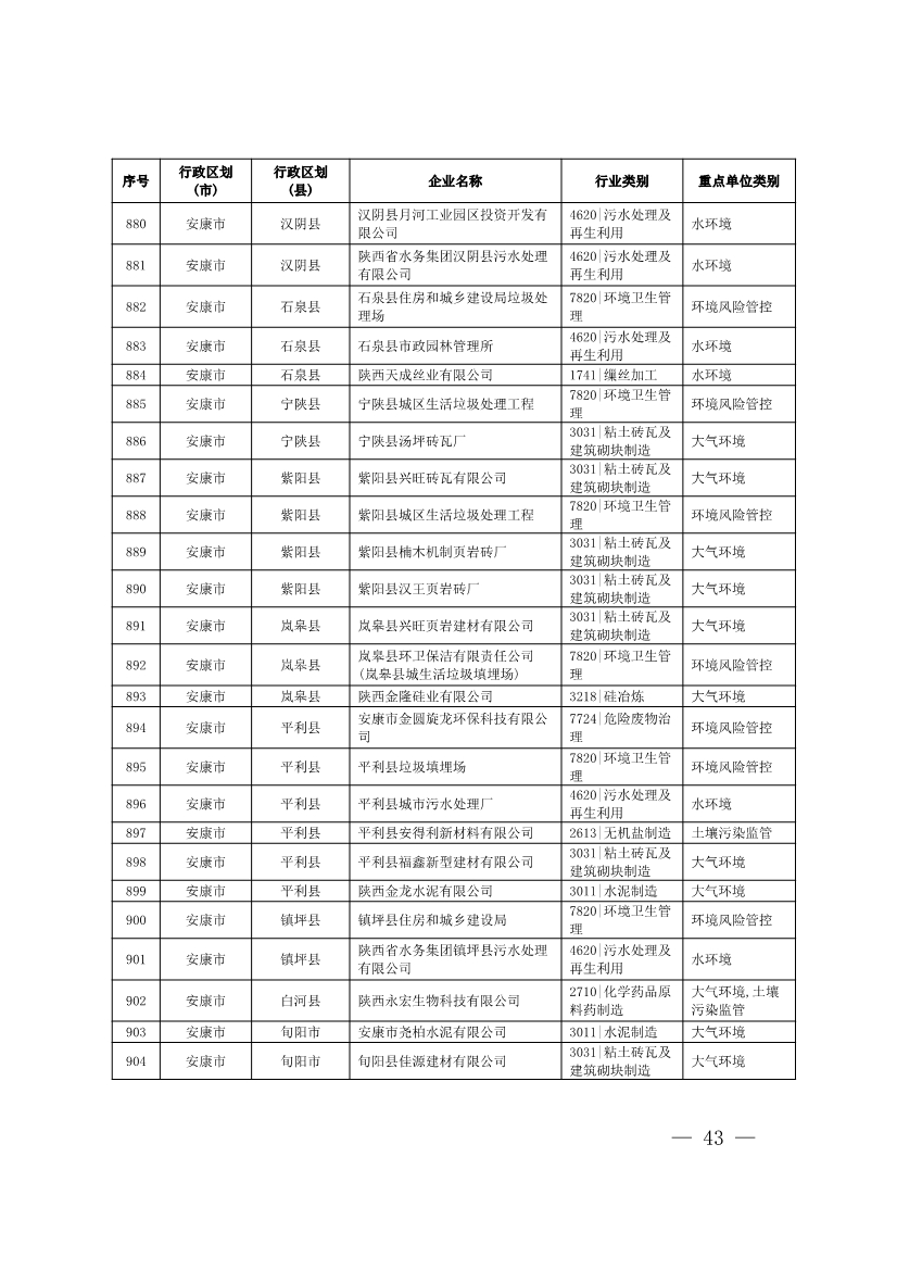 1830家！陕西省2024年环境监管重点单位名录
