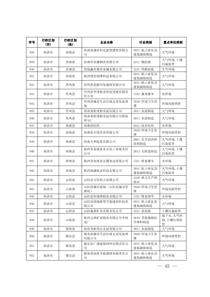 1830家！陕西省2024年环境监管重点单位名录