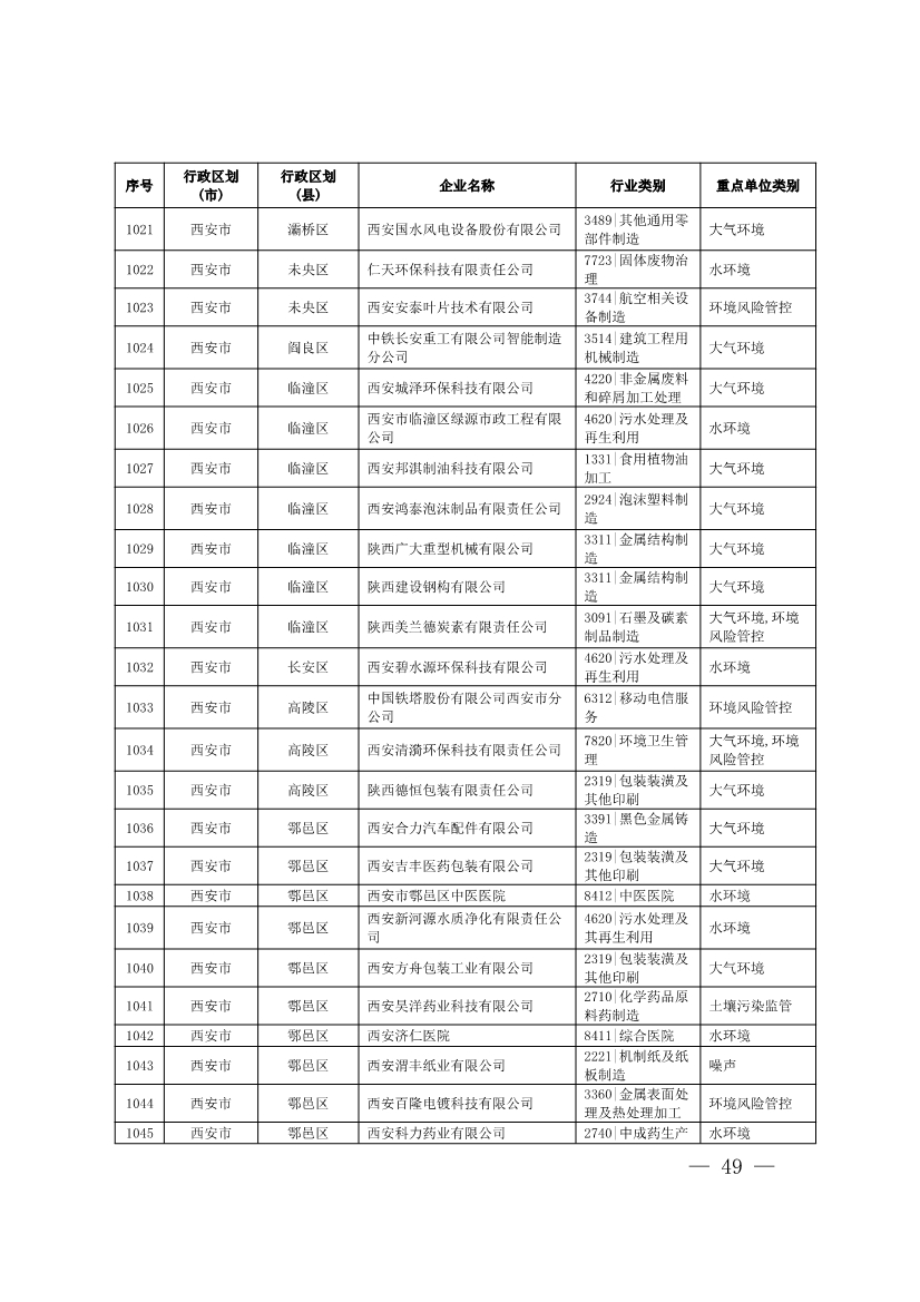 1830家！陕西省2024年环境监管重点单位名录