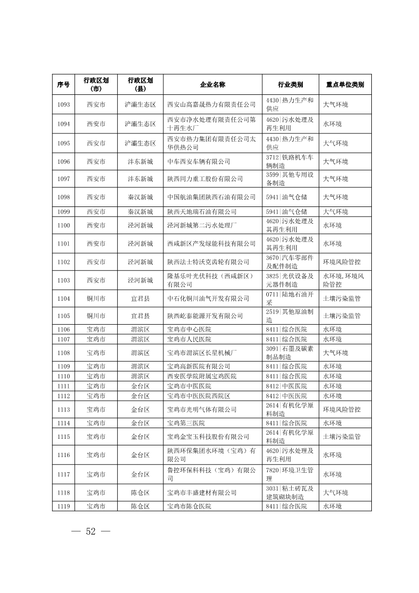 1830家！陕西省2024年环境监管重点单位名录