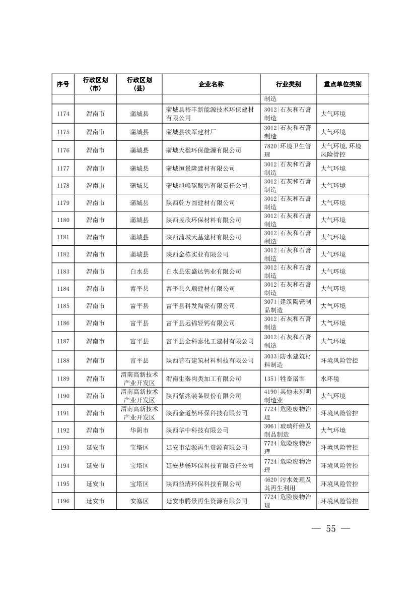 1830家！陕西省2024年环境监管重点单位名录