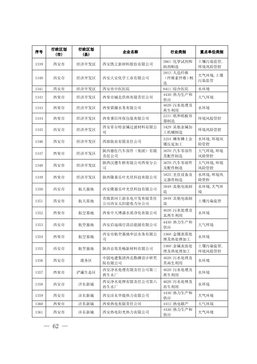 1830家！陕西省2024年环境监管重点单位名录